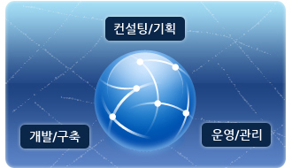 기업정보설명도